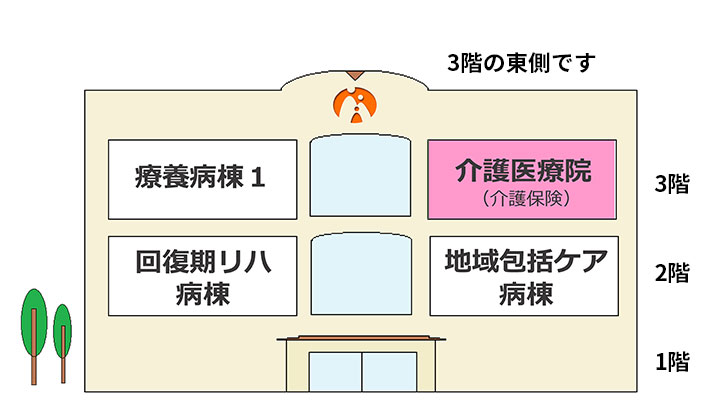 病棟