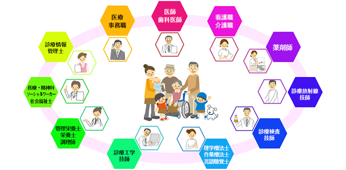 チーム医療